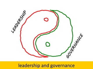 leadership and governance
MANAGEMENT
 
