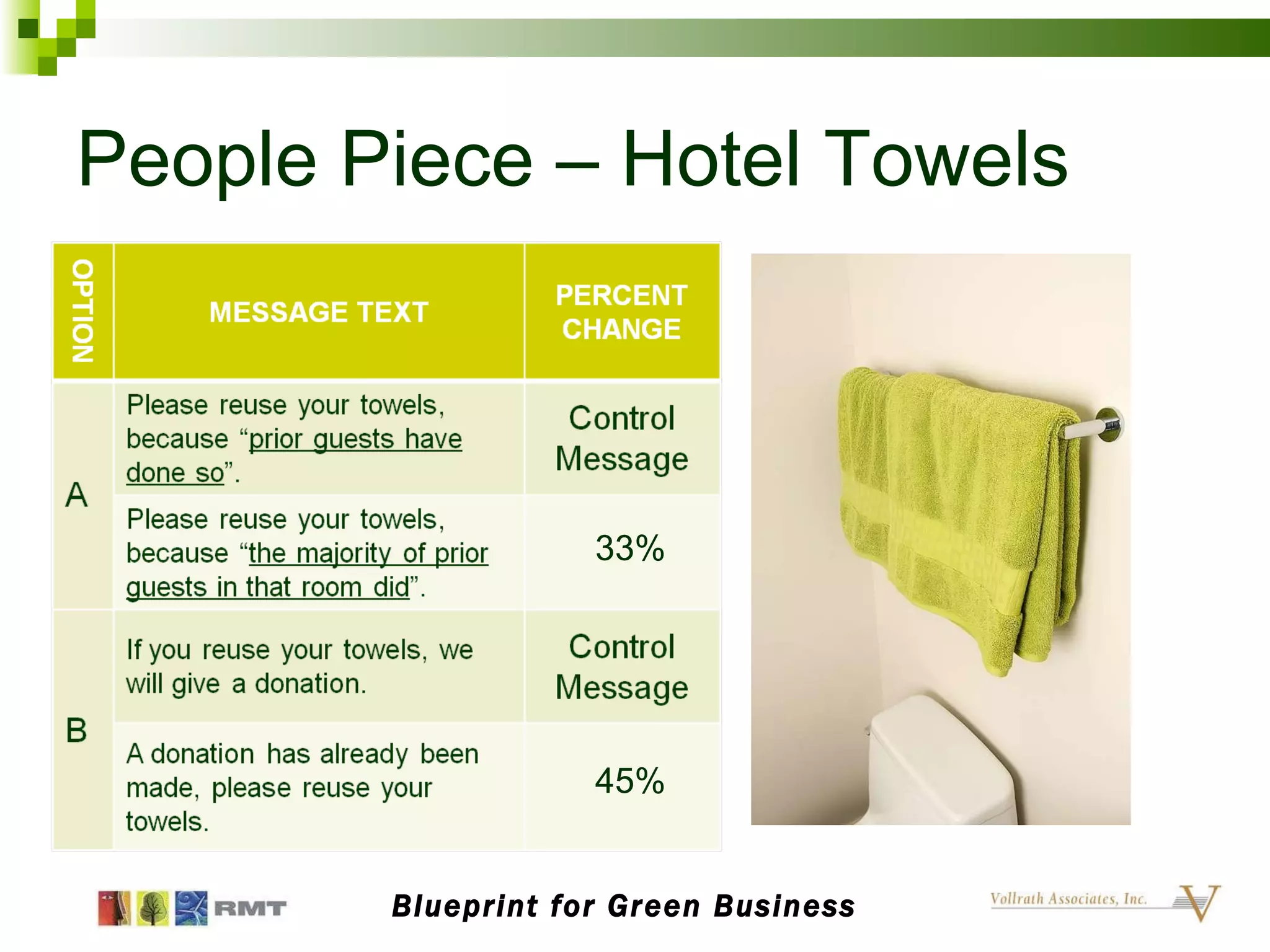 People Piece – Hotel Towels 33% 45% Blueprint for Green Business 