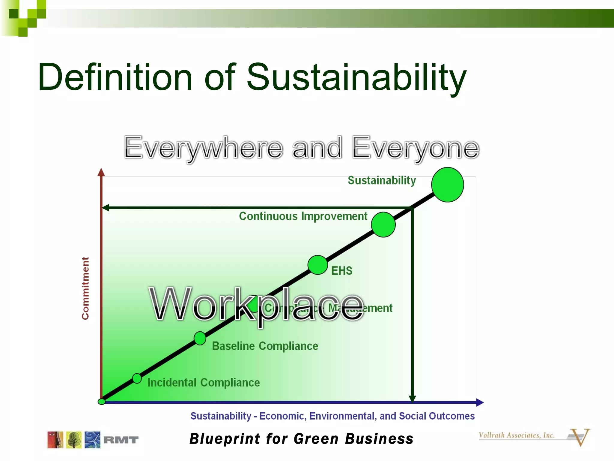 Definition of Sustainability Blueprint for Green Business 