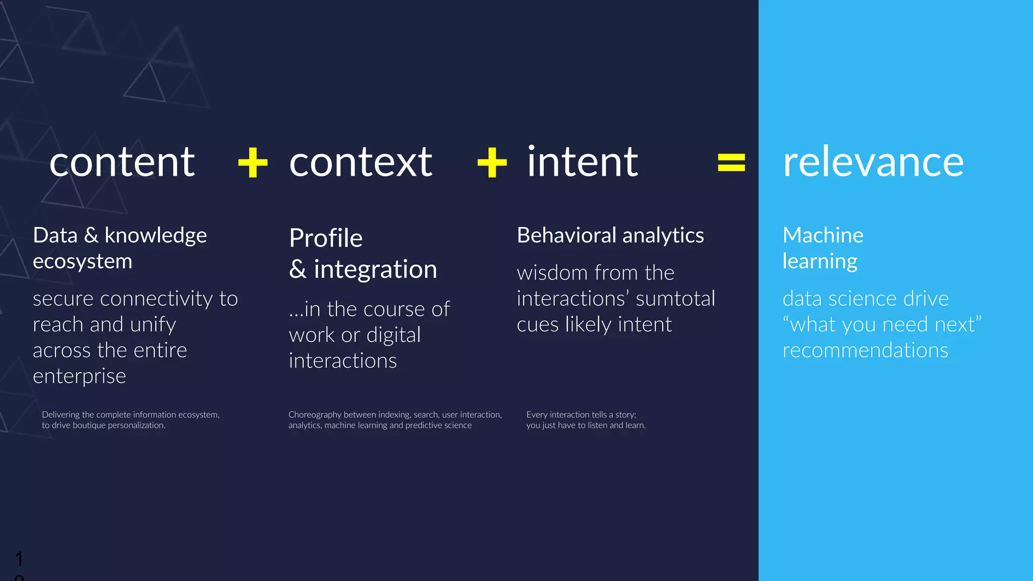 The picture
can't be
displayed.1
Data & knowledge
ecosystem
secure connectivity to
reach and unify
across the entire
enterprise
Behavioral analytics
wisdom from the
interactions’ sumtotal
cues likely intent
Machine
learning
data science drive
“what you need next”
recommendations
content relevanceintent+ =
Every interaction tells a story;
you just have to listen and learn.
+
Profile
& integration
…in the course of
work or digital
interactions
context
Choreography between indexing, search, user interaction,
analytics, machine learning and predictive science
Delivering the complete information ecosystem,
to drive boutique personalization.
 