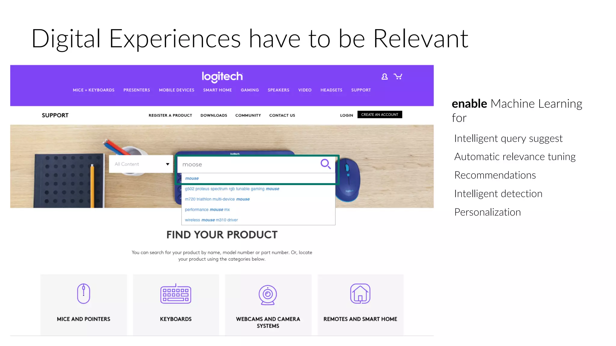 Digital Experiences have to be Relevant
enable Machine Learning
for
Intelligent query suggest
Automatic relevance tuning
Recommendations
Intelligent detection
Personalization
 
