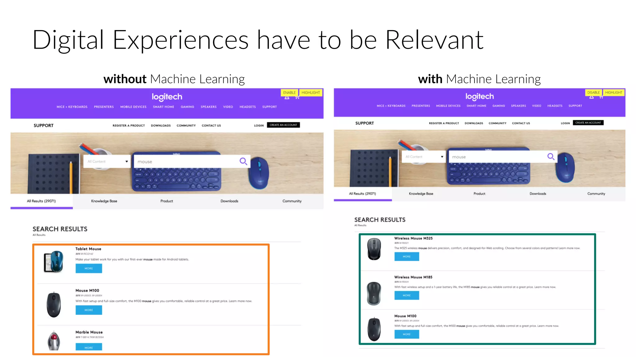 Digital Experiences have to be Relevant
without Machine Learning with Machine Learning
 