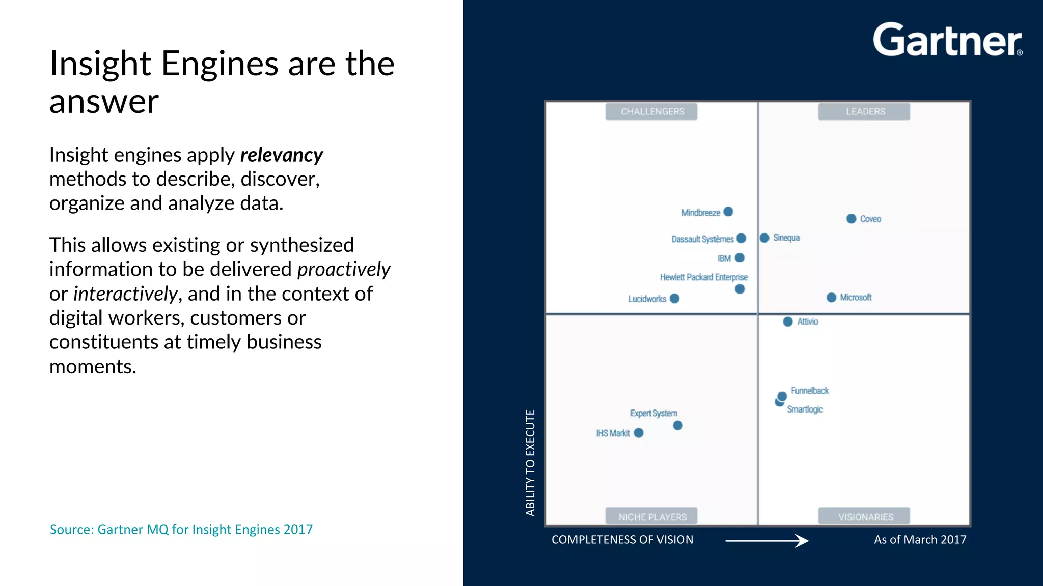 Insight engines apply relevancy
methods to describe, discover,
organize and analyze data.
This allows existing or synthesized
information to be delivered proactively
or interactively, and in the context of
digital workers, customers or
constituents at timely business
moments.
Insight Engines are the
answer
Source: Gartner MQ for Insight Engines 2017
COMPLETENESS OF VISION As of March 2017
ABILITYTOEXECUTE
 