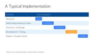 Activities Typical Duration*
Discovery
Define Requirements & Value
Technical / UX Design
Development / Testing
Deploy / Change Control
A Typical Implementation
1 Week
1-2 Weeks
2-3 Weeks
Weeks*
1 Week
* Phase can vary greatly depending on implementation complexity.
 