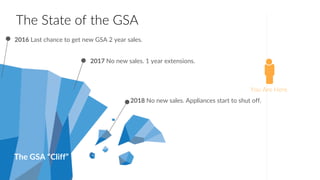 The GSA “Cliff”
2016 Last chance to get new GSA 2 year sales.
2017 No new sales. 1 year extensions.
2018 No new sales. Appliances start to shut off.
You Are Here.
The State of the GSA
 