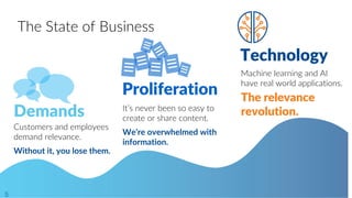 5
Customers and employees
demand relevance.
Without it, you lose them.
Demands It’s never been so easy to
create or share content.
We’re overwhelmed with
information.
Machine learning and AI
have real world applications.
The relevance
revolution.
Proliferation
Technology
The State of Business
 