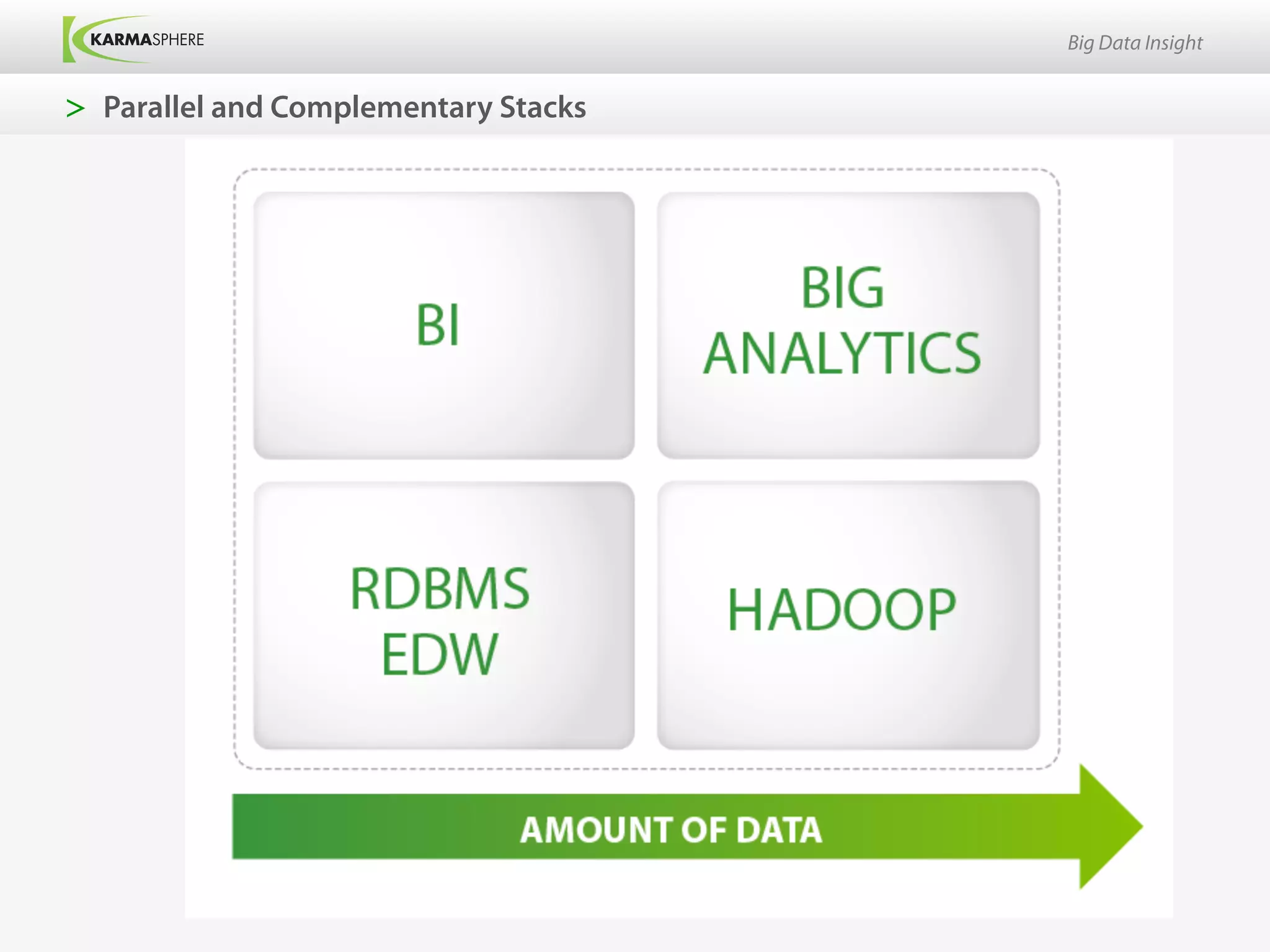 Big Data Insight


>  Parallel and Complementary Stacks
 