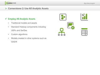 Big Data Insight


>  Cornerstone 2: Use All Analytic Assets



ü  Employ All Analytic Assets
   •    Traditional models and assets

   •    Standard Hadoop components including
        UDFs and SerDes

   •    Custom algorithms

   •    Models created in other systems such as
        SAS/R
 