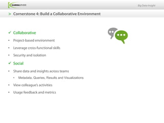 Big Data Insight


>  Cornerstone 4: Build a Collaborative Environment



ü  Collaborative
•  Project-based environment

•  Leverage cross-functional skills

•  Security and isolation

ü  Social
•  Share data and insights across teams
   •    Metadata, Queries, Results and Visualizations

•  View colleague’s activities

•  Usage feedback and metrics
 