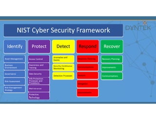 Blueprint for Security Architecture & Strategy.pdf