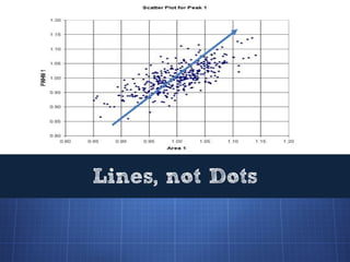 Lines, not Dots
 