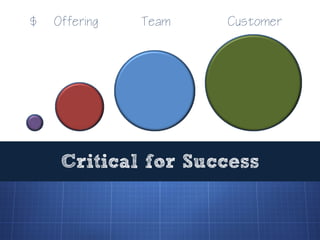 $   Offering   Team   Customer




     Critical for Success
 