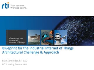 Blueprint for the Industrial Internet of Things
Architectural Challenge & Approach
Stan Schneider, RTI CEO
IIC Steering Committee
 