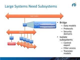 Blueprint for the Industrial Internet: The Architecture | PPTX