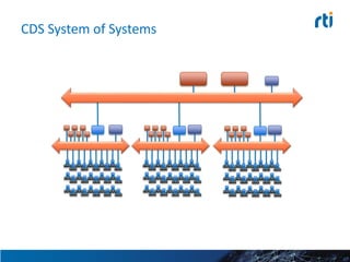Blueprint for the Industrial Internet: The Architecture | PPTX