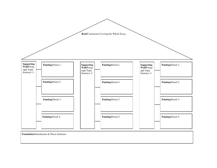 Why is outlining considered as the blueprint in writing? picture