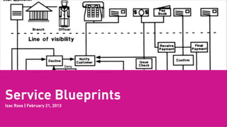 Service Blueprints
      Izac Ross | February 21, 2013




Tuesday, February 26, 13
 