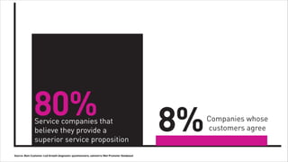 80%
                              Service companies that
                                                                                                              8%   Companies whose
                                                                                                                   customers agree
                              believe they provide a
                              superior service proposition
               Source: Bain Customer-Led Growth diagnostic-questionnaire; salmetrix (Net Promoter Database)

Tuesday, February 26, 13
 