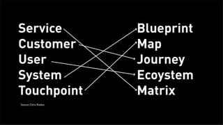 Tuesday, February 26, 13
 