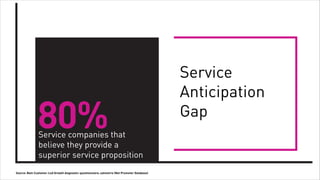 Service
                                                                                                              Anticipation
                              80%
                              Service companies that
                                                                                                              Gap
                              believe they provide a
                              superior service proposition
               Source: Bain Customer-Led Growth diagnostic-questionnaire; salmetrix (Net Promoter Database)

Tuesday, February 26, 13
 