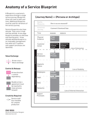 Workshop: Using Service Blueprinting to Evolve Services