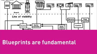 Blueprints are fundamental
Tuesday, February 26, 13
 
