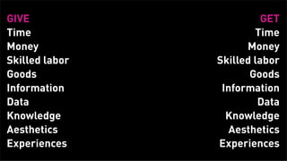 GIVE                           GET
      Time                         Time
      Money                      Money
      Skilled labor        Skilled labor
      Goods                       Goods
      Information           Information
      Data                          Data
      Knowledge              Knowledge
      Aesthetics              Aesthetics
      Experiences          Experiences
Tuesday, February 26, 13
 