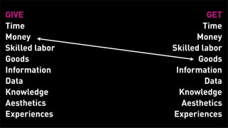 GIVE                           GET
      Time                         Time
      Money                      Money
      Skilled labor        Skilled labor
      Goods                       Goods
      Information           Information
      Data                          Data
      Knowledge              Knowledge
      Aesthetics              Aesthetics
      Experiences          Experiences
Tuesday, February 26, 13
 