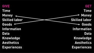 GIVE                           GET
      Time                         Time
      Money                      Money
      Skilled labor        Skilled labor
      Goods                       Goods
      Information           Information
      Data                          Data
      Knowledge              Knowledge
      Aesthetics              Aesthetics
      Experiences          Experiences
Tuesday, February 26, 13
 