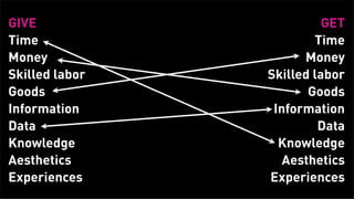 GIVE                           GET
      Time                         Time
      Money                      Money
      Skilled labor        Skilled labor
      Goods                       Goods
      Information           Information
      Data                          Data
      Knowledge              Knowledge
      Aesthetics              Aesthetics
      Experiences          Experiences
Tuesday, February 26, 13
 