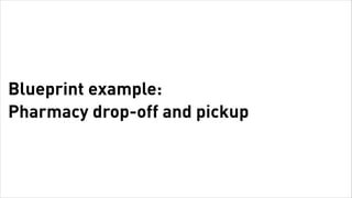 Blueprint example:
      Pharmacy drop-off and pickup



Tuesday, February 26, 13
 