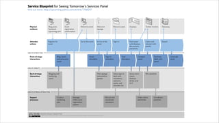 A few lessons from a long blueprint...




Tuesday, February 26, 13
 