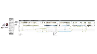 Quality Measures                          # of people in que,    In stock              Length of
                                                                                                                         Rate of pharmacist
                                                                                                                                                 # of people in que,        promised time is             Consultations are                          Clear method of
                                              time of que            Price                 wait time                                             time of que                full-filled                  offered                                    refill

    Time                                      0-15 min               1-3 min               20 sec                        5-45 min or next day    0-15 min                   0-15 min                     30 sec              25-90 days             5-10 min




                                                                                                                                                 State ID if controlled         Credit card terminal
    Physical                Retail Location
                                              In store way finding
                                                                     Prescription/Script
                                                                                                                                                      substance                    Loyalty card
                               Signage                                 Insurance Card                                                                                                                                                                Perscription bottle
    Evidence                                     Length of que
                                                                           State ID
                                                                                                                                                     Prescription
                                                                                                                                                      Script bins
                                                                                                                                                                                   Prescription
                                                                                                                                                                                     Store bag


                                                  Ques and
                                                                          Verifies that
    Customer               Enters pharmacy
                                                waits to talk to
                                                                     pharmacist can fill
                                                                                            Agrees on time to
                                                                                                                            Ques to pick up         Verifies identity
                                                                                                                                                                                      Pays for                  Exits the
                                                                                                                                                                                                                                                      Requests Refill
                                                 pharmacist/                                   fill/pick up                                                                         prescription               Pharmacy
    Action                                        assistant
                                                                      it on time/on cost


                     Line of Interaction

    Service                                                           Collects script,
                                                                        Insurance,           Provides a time
                                                                                                                                       Asks identifying          Retrieves filled                      Places
                                                                                                                                       information and          prescription and                   prescription and
    Employees                                                         and identifying            frame
                                                                                                                                          insurance            scans the barcode                    receipt in bag.
                                                                       information.                                                                                                                Gives bag to the
    (HHI)                                                                                                                                                                                             customer




    Digital &                                                                                  vertical line crossing =
    Devices                                                                                       value exchange
    (HCI)

                       Line of Visibility
                                                                                                                Pharmacist fills            Places in                                          POS: payment
                                                                            POS                                                                                           POS                                                  Accounting system
                                                                                                                 prescription            appropriate bin                                         Approved
    Backstage
    Action
                                                                                                                  POS prompts
                                                                        Inventory                                                       Internal inventory
                                                                                                                pharmacist to fill
                                                                       management            Fulfillment Que                              management
                                                                                                                the next script in
                                                                         system                                                              system
                                                                                                                      que
                     Line of Internal Interaction
                                                                         Insurance                                                                                                                 Payment                          Benefits
                                                                                                                              drug supplier           goods supplier
    Support                                                               company                                                                                                                  processor                    provider pays for
                                                                                                                                                                                                                                remainder script
    Processes                                                                                                                                                                                                                         cost


Tuesday, February 26, 13
 