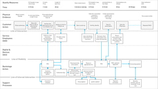 Map & redesigning a dry cleaners
Tuesday, February 26, 13
 