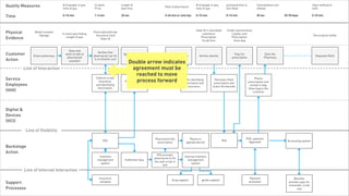 Activity 1: Collect
                                 15 min


Tuesday, February 26, 13
 
