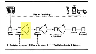 In your groups...




Tuesday, February 26, 13
 