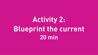 Measures                                  # of people in que,    In stock              Length of
                                                                                                                         Rate of pharmacist
                                                                                                                                                 # of people in que,        promised time is             Consultations are                          Clear method of
                                              time of que            Price                 wait time                                             time of que                full-filled                  offered                                    refill

    Time                                      0-15 min               1-3 min               20 sec                        5-45 min or next day    0-15 min                   0-15 min                     30 sec              25-90 days             5-10 min




                                                                                                                                                 State ID if controlled         Credit card terminal
    Physical                Retail Location
                                              In store way finding
                                                                     Prescription/Script
                                                                                                                                                      substance                    Loyalty card
                               Signage                                 Insurance Card                                                                                                                                                                Perscription bottle
    Evidence                                     Length of que
                                                                           State ID
                                                                                                                                                     Prescription
                                                                                                                                                      Script bins
                                                                                                                                                                                   Prescription
                                                                                                                                                                                     Store bag


                                                  Ques and

                                                                                                                                                                                                                                                                           1
                                                                          Verifies that
    Customer               Enters pharmacy
                                                waits to talk to
                                                                     pharmacist can fill
                                                                                            Agrees on time to
                                                                                                                            Ques to pick up         Verifies identity
                                                                                                                                                                                      Pays for                  Exits the
                                                                                                                                                                                                                                                      Requests Refill
                                                 pharmacist/                                   fill/pick up                                                                         prescription               Pharmacy
    Action                                        assistant
                                                                      it on time/on cost


                     Line of Interaction

    Service                                                           Collects script,
                                                                        Insurance,           Provides a time
                                                                                                                                       Asks identifying          Retrieves filled                      Places
                                                                                                                                       information and          prescription and                   prescription and
    Employees                                                         and identifying            frame
                                                                                                                                          insurance            scans the barcode                    receipt in bag.
                                                                       information.                                                                                                                Gives bag to the
    (HHI)                                                                                                                                                                                             customer




                                                                                                                                                                                                                                                                           2
    Digital &
    Devices
    (HCI)

                       Line of Visibility
                                                                                                                Pharmacist fills            Places in                                          POS: payment
                                                                            POS                                                                                           POS                                                  Accounting system
                                                                                                                 prescription            appropriate bin                                         Approved
    Backstage
    action
                                                                                                                  POS prompts
                                                                        Inventory                                                       Internal inventory
                                                                                                                pharmacist to fill
                                                                       management            Fulfillment Que                              management
                                                                                                                the next script in
                                                                         system                                                              system
                                                                                                                      que
                     Line of Internal Interaction


                                                                                                                               -                                                                                                                                           3
                                                                         Insurance                                                                                                                 Payment                          Benefits
                                                                                                                              drug supplier           goods supplier
                                                                          company                                                                                                                  processor                    provider pays for
    Partners                                                                                                                                                                                                                    remainder script
                                                                                                                                                                                                                                      cost


Tuesday, February 26, 13
 