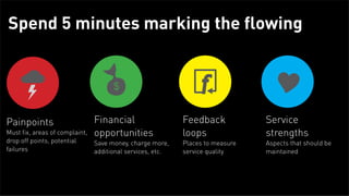 Your dry cleaner has hired you because
      he has a few service issues and he knows
      you are an awesome service designer...



Tuesday, February 26, 13
 