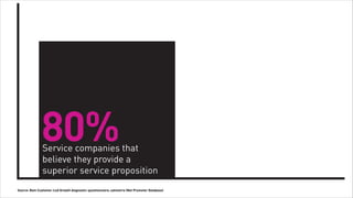 80%
                              Service companies that
                              believe they provide a
                              superior service proposition
               Source: Bain Customer-Led Growth diagnostic-questionnaire; salmetrix (Net Promoter Database)

Tuesday, February 26, 13
 