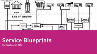 Service Blueprints
Izac Ross | April, 3 2014
 