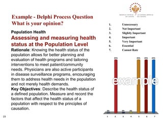 Example - Delphi Process Question
     What is your opinion?                                1.         Unnecessary
                                                          2.         Not Important
     Population Health                                    3.         Slightly Important
     Assessing and measuring health                       4.         Important
                                                          5.         Very Important
     status at the Population Level                       6.         Essential
     Rationale: Knowing the health status of the          7.         Cannot Rate
     population allows for better planning and
                                                               25%              25%   25%      25%
     evaluation of health programs and tailoring
     interventions to meet patient/community
     needs. Physicians are also active participants
     in disease surveillance programs, encouraging
     them to address health needs in the population
     and not merely health demands.
     Key Objectives: Describe the health status of
     a defined population. Measure and record the
     factors that affect the health status of a
     population with respect to the principles of
     causation.                                       0%             0%   0%
                                                                                              19
19                                                    1        2     3     4     5        6        7
 