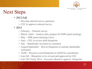 Next Steps
     • 2012 Fall
        – Develop national survey questions
        – CEC to approve national survey
     • 2013
        – February – National survey
        – March /April – Analyze data, prepare for SME panel meetings
        – May – SME panel meetings (two)
        – June – CEC to review draft blueprints
        – July – Stakeholder invitation to comment
        – August/September – Revise blueprints to include stakeholder
          comments
        – AGM – Present revised blueprints to AGM for consultation
        – Late fall – Blueprints to be revised and approved by CEC
        – Late 2013/early 2014 – Executive Board to approve blueprints

                                                                         23
23
 