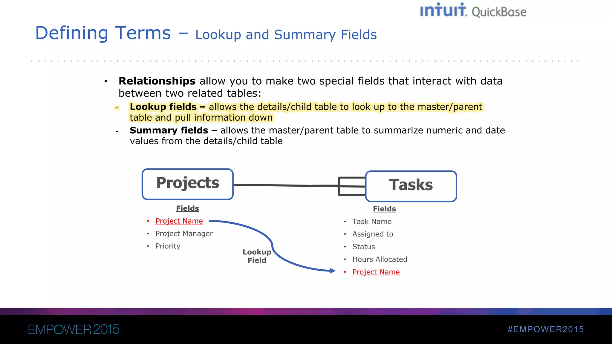 #EMPOWER2015
Defining Terms – Lookup and Summary Fields
• Relationships allow you to make two special fields that interact with data
between two related tables:
- Lookup fields – allows the details/child table to look up to the master/parent
table and pull information down
- Summary fields – allows the master/parent table to summarize numeric and date
values from the details/child table
TasksProjects
Fields
• Project Name
• Project Manager
• Priority
Fields
• Task Name
• Assigned to
• Status
• Hours Allocated
• Project Name
Fields
• Project Name
Lookup
Field
 