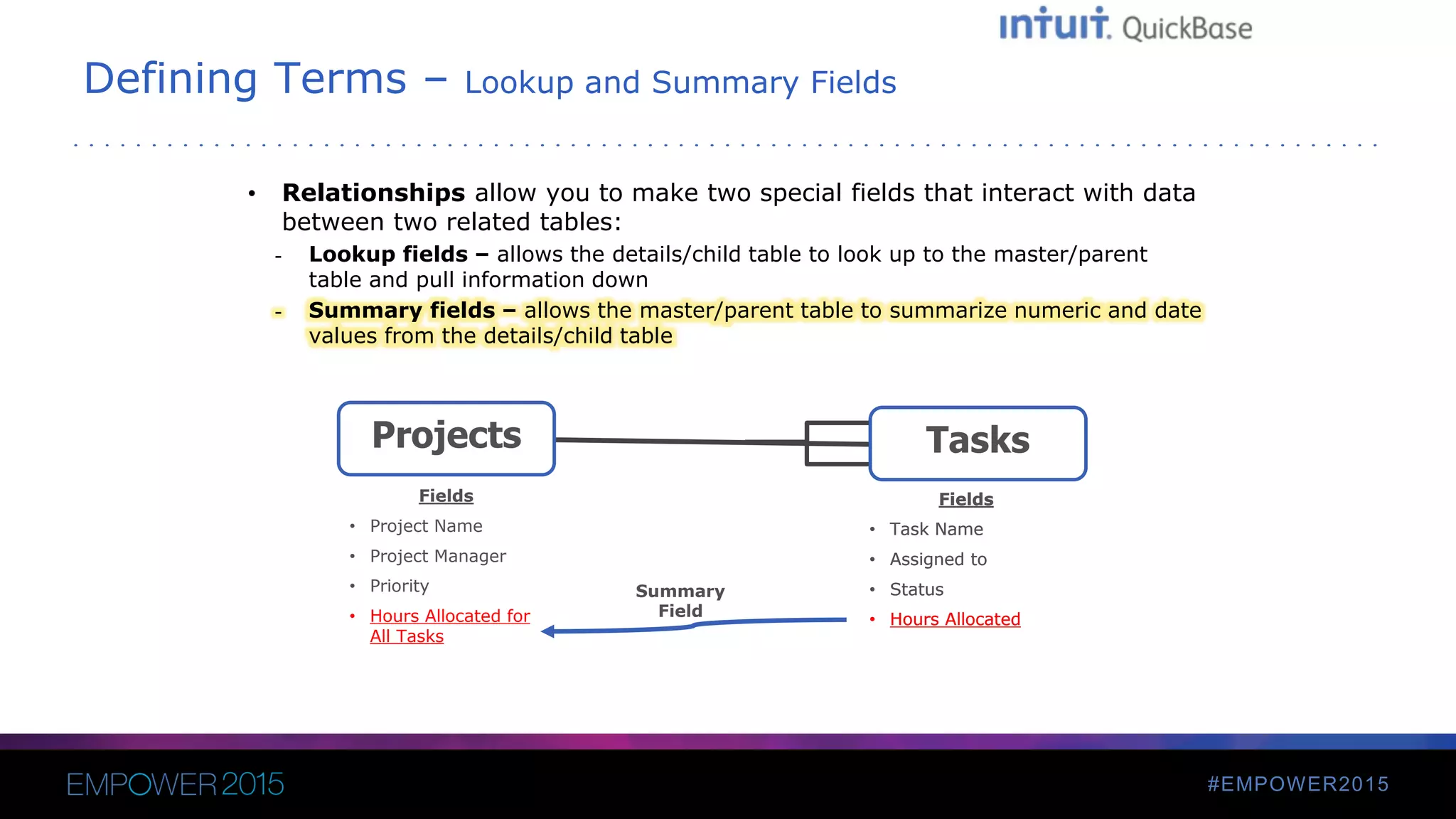 #EMPOWER2015
Defining Terms – Lookup and Summary Fields
• Relationships allow you to make two special fields that interact with data
between two related tables:
- Lookup fields – allows the details/child table to look up to the master/parent
table and pull information down
- Summary fields – allows the master/parent table to summarize numeric and date
values from the details/child table
TasksProjects
Fields
• Project Name
• Project Manager
• Priority
• Hours Allocated for
All Tasks
Fields
• Task Name
• Assigned to
• Status
• Hours Allocated
Summary
Field
Fields
• Task Name
• Assigned to
• Status
• Hours Allocated
 