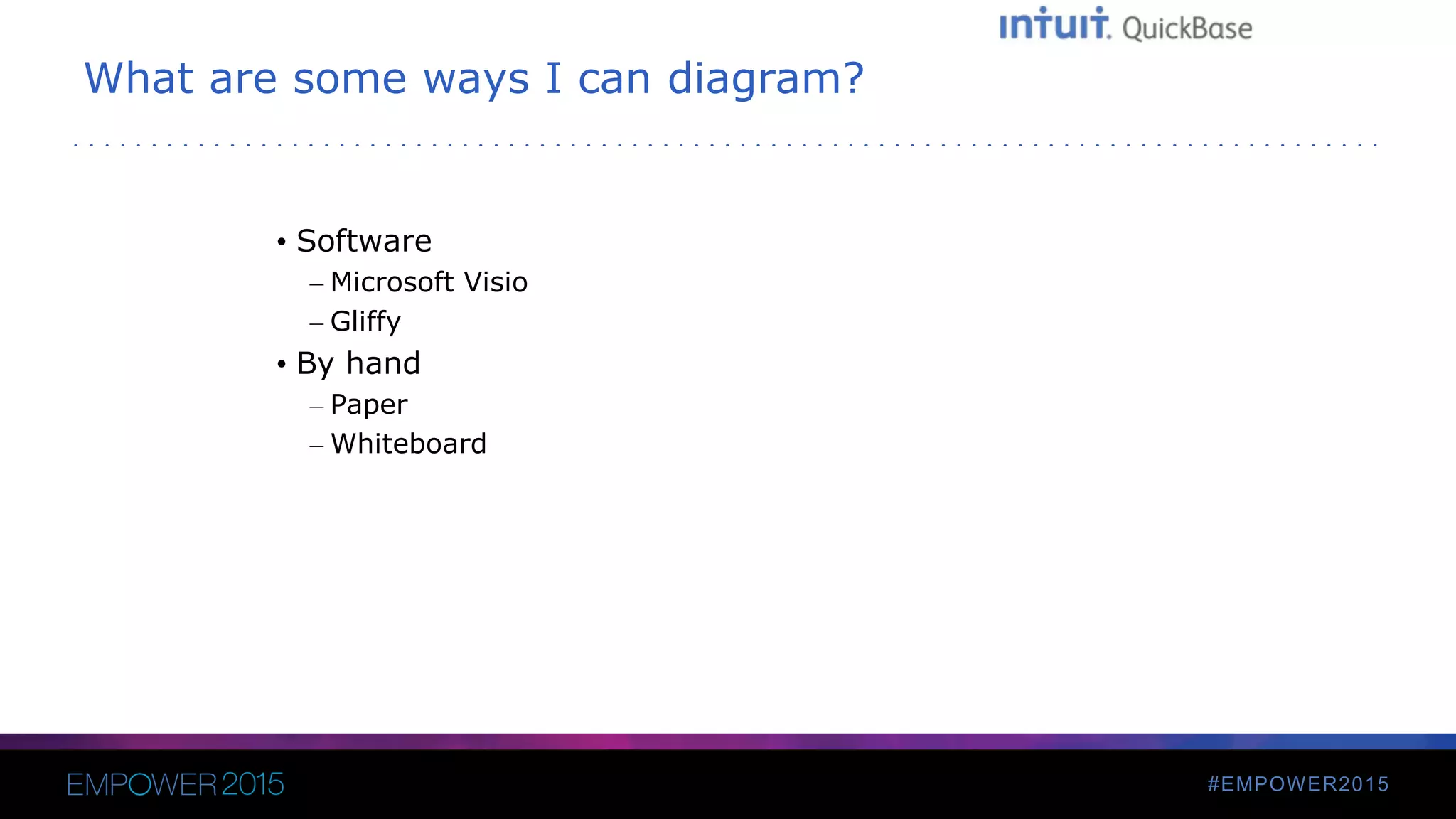 #EMPOWER2015
What are some ways I can diagram?
• Software
– Microsoft Visio
– Gliffy
• By hand
– Paper
– Whiteboard
 