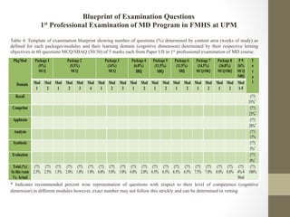 Blueprint of exam questions | PDF