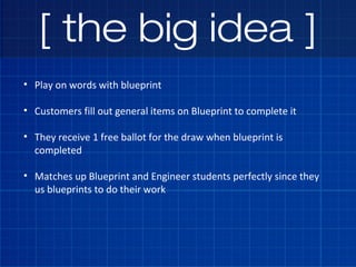[ the big idea ]
• Play on words with blueprint
• Customers fill out general items on Blueprint to complete it
• They rece...