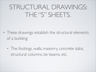 Blueprint Reading- Introduction | PDF