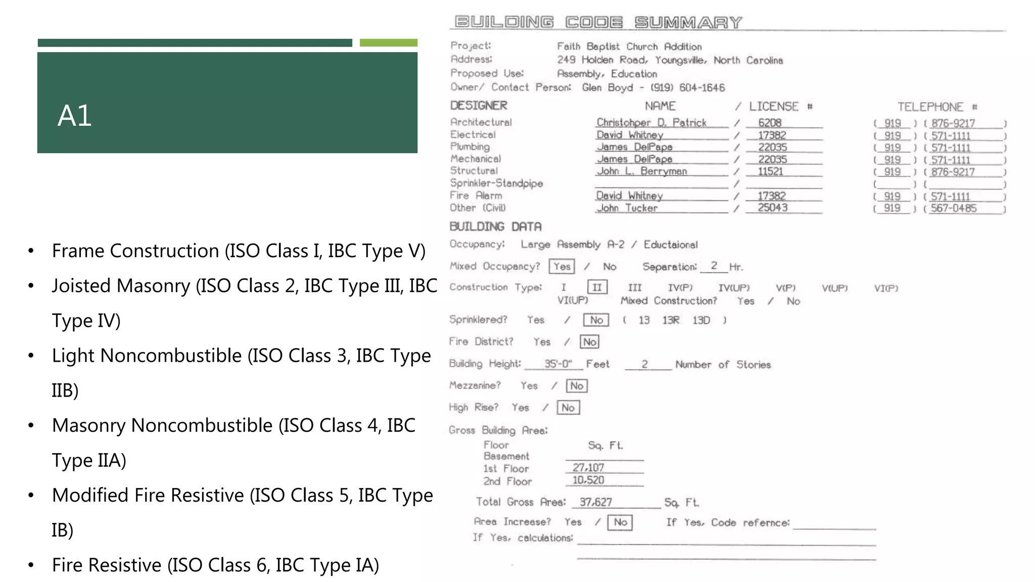 Blueprint Reading for Facility Managers | PPTX
