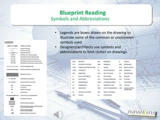 Blueprint reading, surveying and layout 18.1